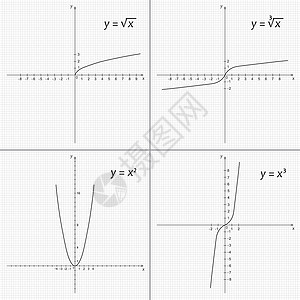 函数曲线一组数学函数Name代数数字功能公式绘画收藏学校学习科学图表插画