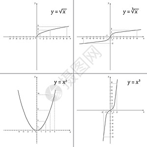 函数曲线一组数学函数Name学校坐标系收藏曲线科学代数高中知识正方形绘画插画