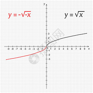 数学曲线双负平方根的数学函数Name设计图片