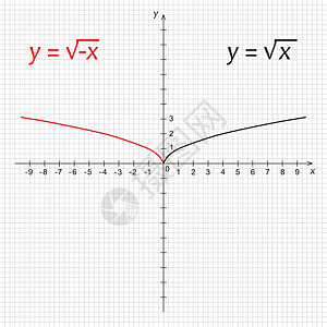 数学曲线平方负根的数学函数图示图表设计图片