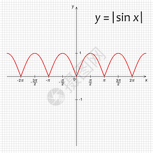 对称的数字三角函数 ysin x的图表设计图片