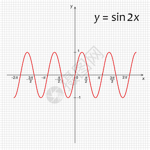 直角坐标系数学函数 y=sin 2x 的图表图设计图片