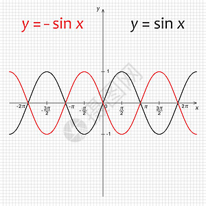 红色曲线三角数函数图示表插画