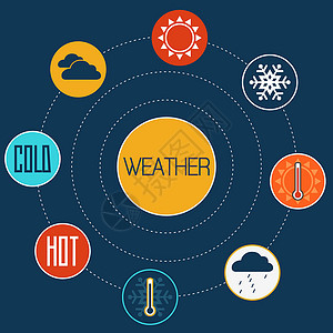 一套用于天气的平板设计概念图标温度雪花乐趣信息说明太阳装饰时间图表温度计背景图片
