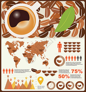 收集咖啡信息地理要素 矢量和评分咖啡杯商业图表报告经济学数据推介会营销导航背景图片