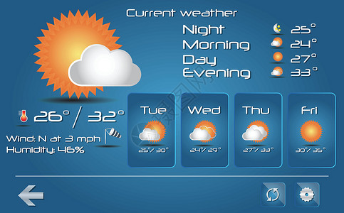 天气预报小标用于网络和移动矢量的一套气象图标风暴互联网应用下载温度天空收藏界面太阳星星设计图片