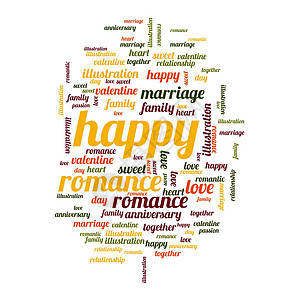 快乐的卡片家庭明信片热情艺术纪念日周年问候语婚姻词云背景图片