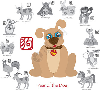 八字真言中国新年狗色 12个Zodiacs插画