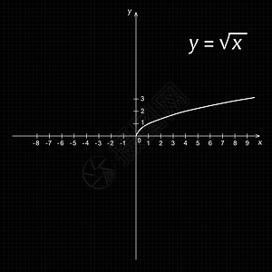 对称的数字平方根的数学函数图示表黑色学校技术公式素描图表代数曲线网格科学插画