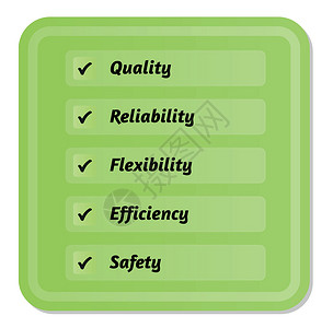 5个质量优先事项控制战略优势客户插图顾客公司安全灵活性贸易背景图片