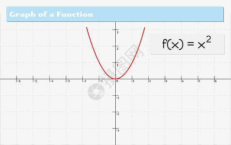 函数的图形图科学代数统计方程式乘法公式计算艺术标题墙纸背景图片