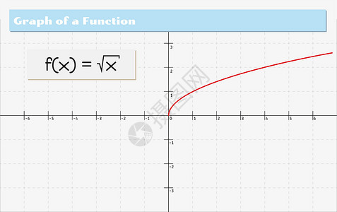 函数的图形图教育学校插图墙纸红色方程式数据代数统计科学背景图片