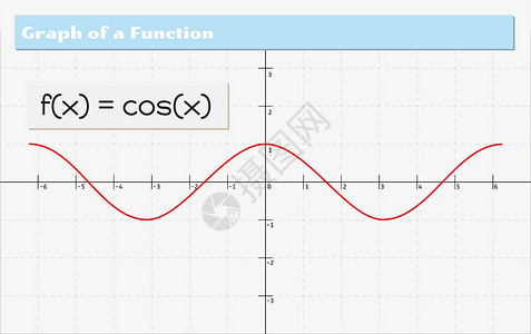 函数图函数的图形图艺术方程式解决方案乘法数据计算坐标科学教育标题插画