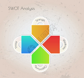 Swot 分析黄色信息研讨会蓝色数据老师营销成功橙子概念背景图片