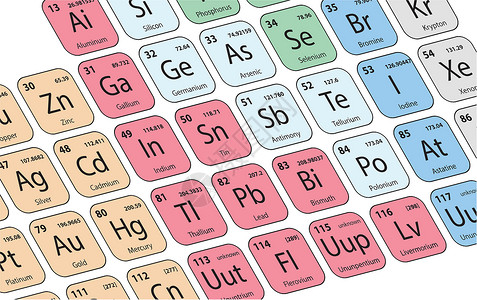 镧系元素要点 定期表格表学校金属墙纸惰性气体技术教育锕系海报数字科学设计图片