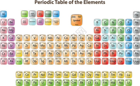 气体元素要点 定期表格表金属学校原子实验室材料墙纸期表物理科学数字设计图片