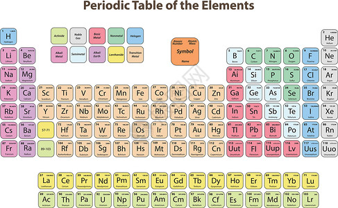 要点 定期表格表技术学校原子科学数字实验室金属元素海报放射性背景图片