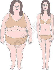 胖和瘦女孩背景图片