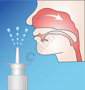 洗鼻器行动时泵喷鼻喷剂插画