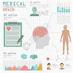 医疗和保健信息 脑人口图和脑人口图骨骼诊所数据救护车注射器癌症插图药品脑炎图表设计图片