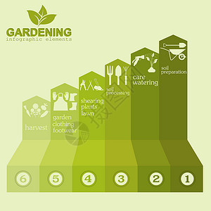 花园工作图内容 工作工具套装插图种子园丁植物独轮车土壤水果蔬菜信息图表背景图片