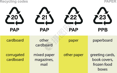 瓦楞纸纸张回收法插画