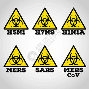 MERS SARS H5N1生物危害病毒标志背景图片