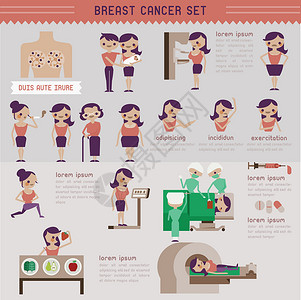 女性摄影乳癌成套材料和信息图设计图片