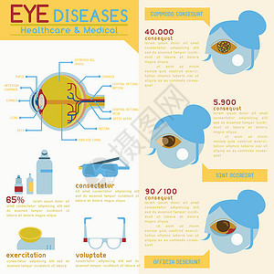 左巩膜眼科疾病插画