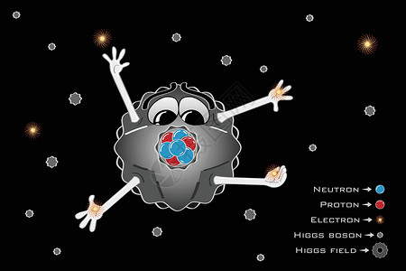 希格斯玻色子希格斯字段和希ggsbosons插画
