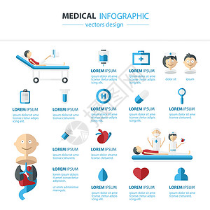 医院网站医疗和健康信息图概念 医学和保健插画