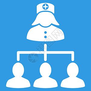病人护士团队从业者网络诊所药品保健医生医师制度等级背景图片