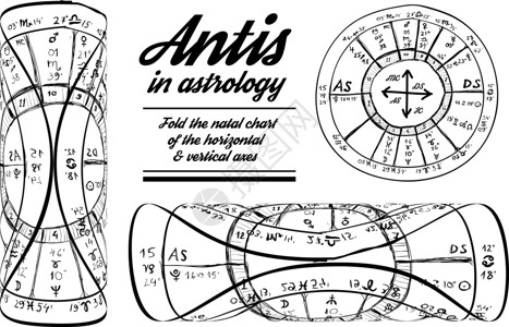 宿命占星术中的反射剂插画