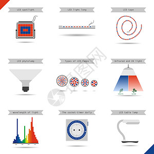 为工厂设定灯光 图标 LED 设备植物灯光背景图片