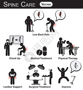 手术图脊柱护理概念的矢量火柴人图/象形图/信息图 腰痛 检查 医疗 物理治疗 腰部支撑 手术治疗 改善 平面设计设计图片
