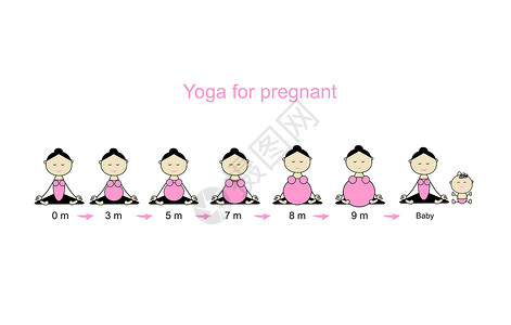 怀孕瑜伽怀孕阶段 处于莲花期的妇女 构成你的设计卡片母性脉轮信息冥想女孩脚步插图女性姿势设计图片