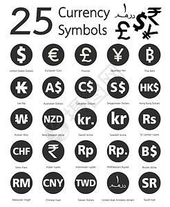基普全世界25个货币符号 国家及其名称 以及它们在世界各地的名称商业金融法郎交换现金设计图片