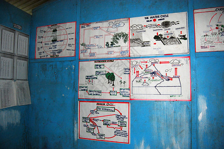 教程海报学校教室墙壁的海报背景