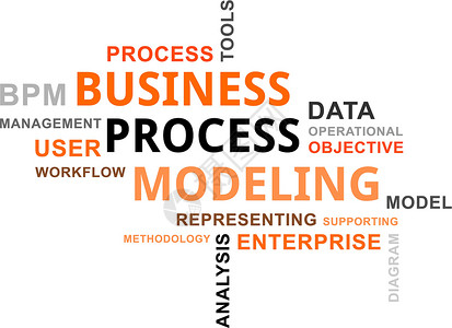 词云业务流程模型词云方法工作用户节律图表企业标签数据工具背景图片