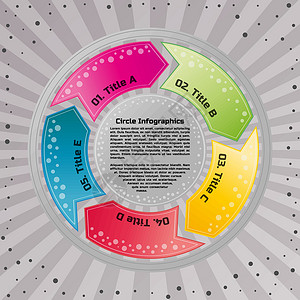 没完没了圆形信息图表设计模板小册子标签推介会绿色文本环形网络箭头圆圈方案设计图片
