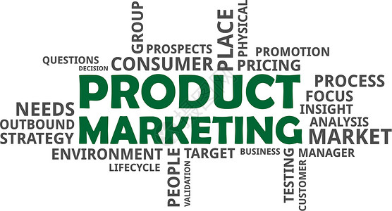 测试产品词云产品营销洞察力测试市场顾客价钱战略商业标签环境团体插画
