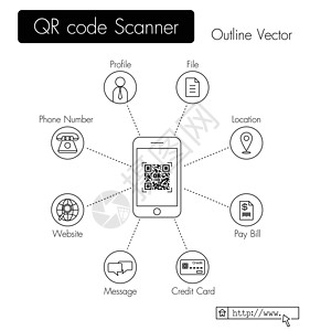 QR码扫描仪 手机扫描二维码并获取数据 个人资料 文件 位置 支付账单 信用卡数据 消息 网站 URL 电话号码等设计图片