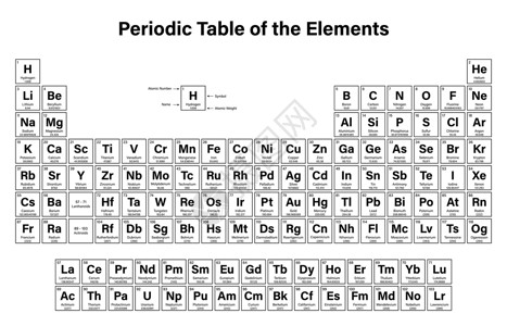 肌钙素镧系元素科学高清图片