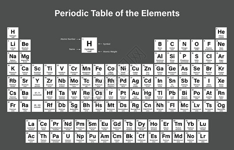 肌钙素要点 定期表格表实验室海报物理放射性原子数字墙纸学校金属科学插画