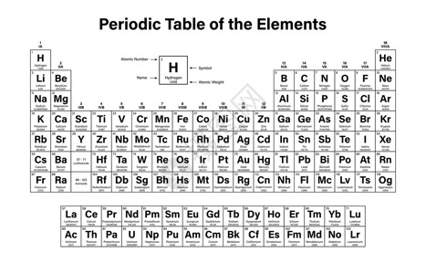 氯要点 定期表格表教育物理学校技术实验室材料金属锕系放射性科学设计图片