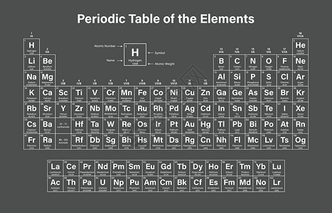 肝门静脉系要点 定期表格表元素锕系材料金属物理数字原子科学实验室海报设计图片