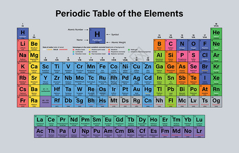 准要点 定期表格表液体气体教育科学金属学校原子材料海报数字插画