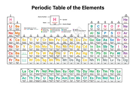 钙铁锌要点 定期表格表数字高贵教育碱性材料气体物理学校科学元素插画