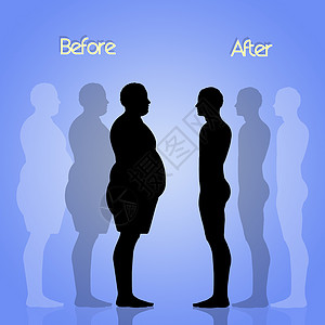 饮食前后的人类节食微笑男人男性男生损失营养失败者重量插图背景图片