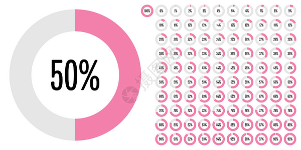 粉色圆从 0 到 10 的一组圆百分比图粉色商业插图数据信息界面报告进步推介会网络插画